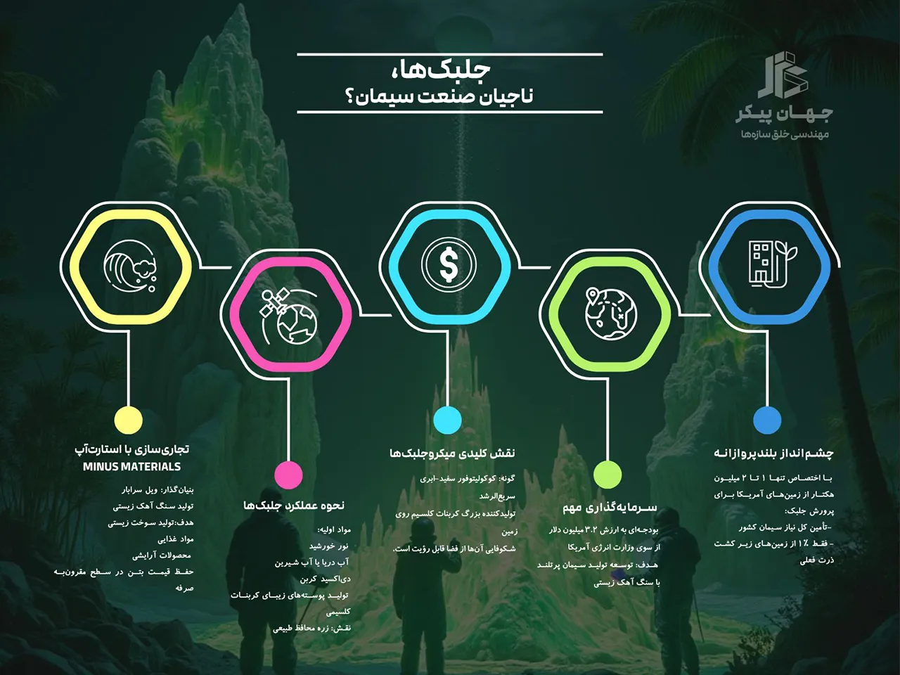 تولید آهک از جلبک