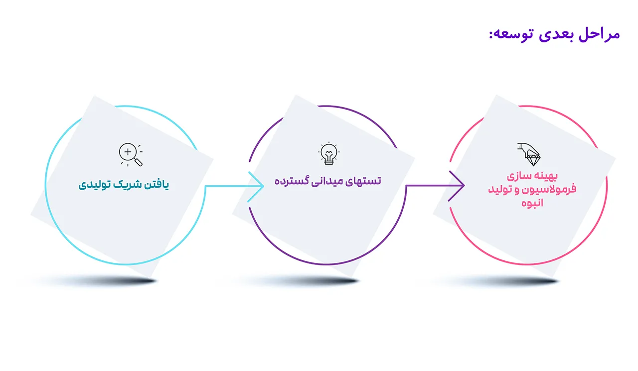 رنگ ساختمانی تغییردهنده