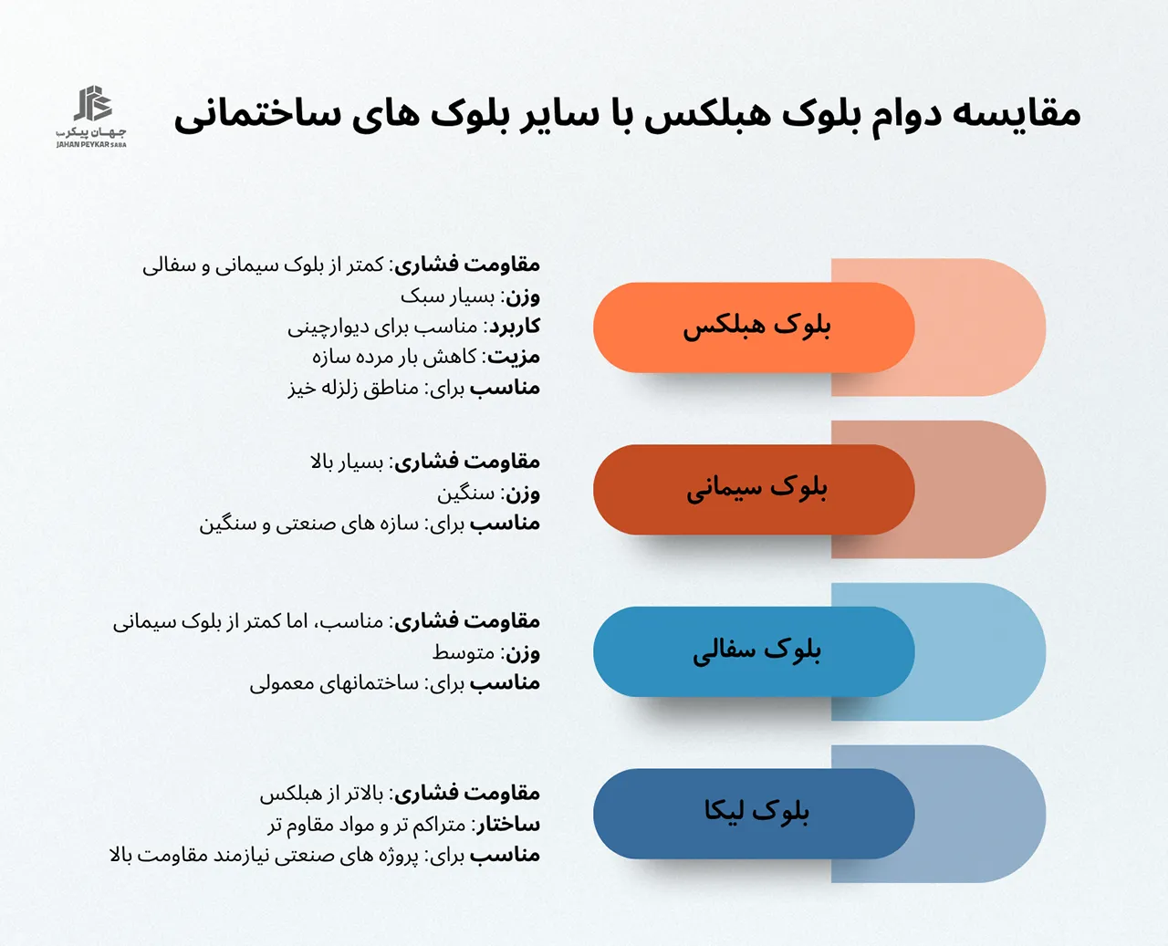 تفاوت بلوک هبلکس