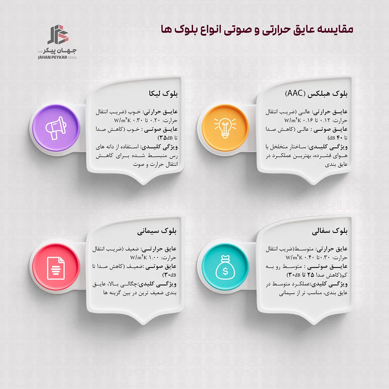 تفاوت بلوک هبلکس