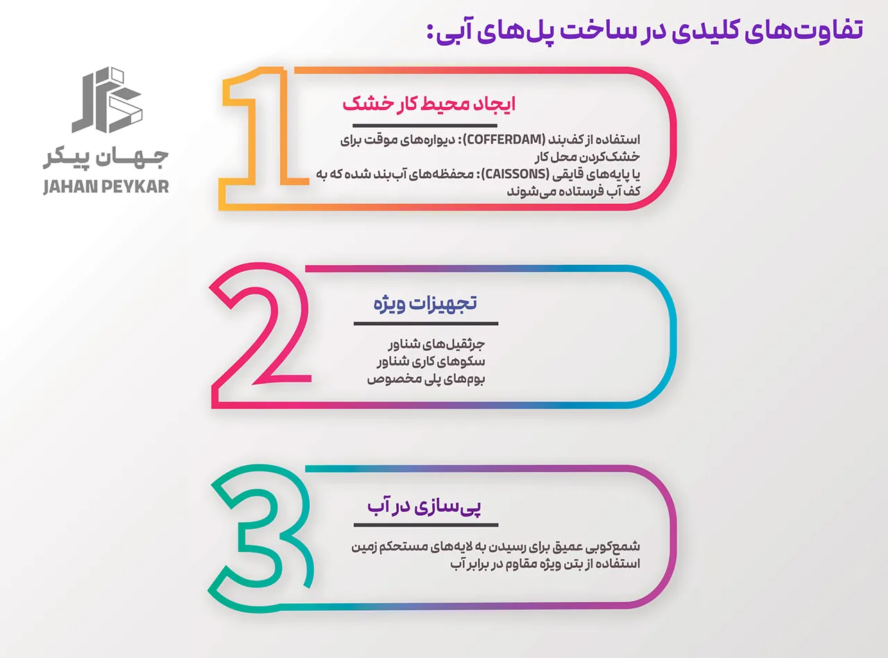 مراحل ساخت پل بتنی