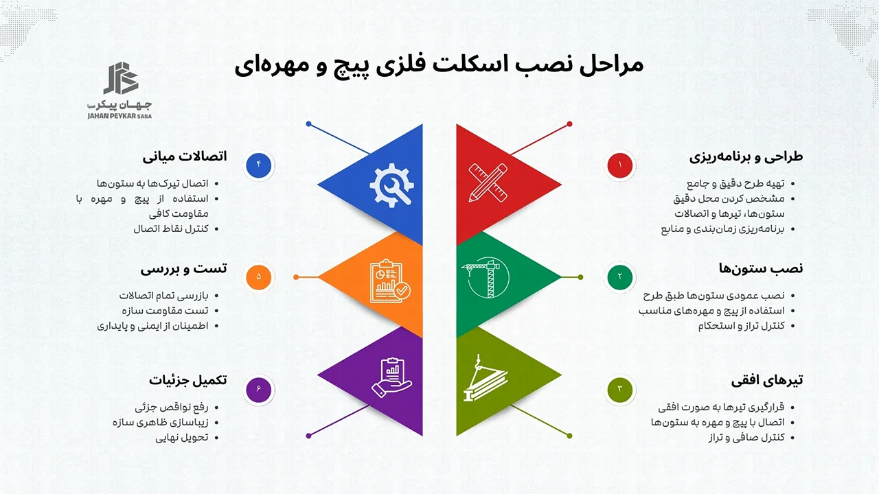 مزایای سازه فلزی پیچ و مهره