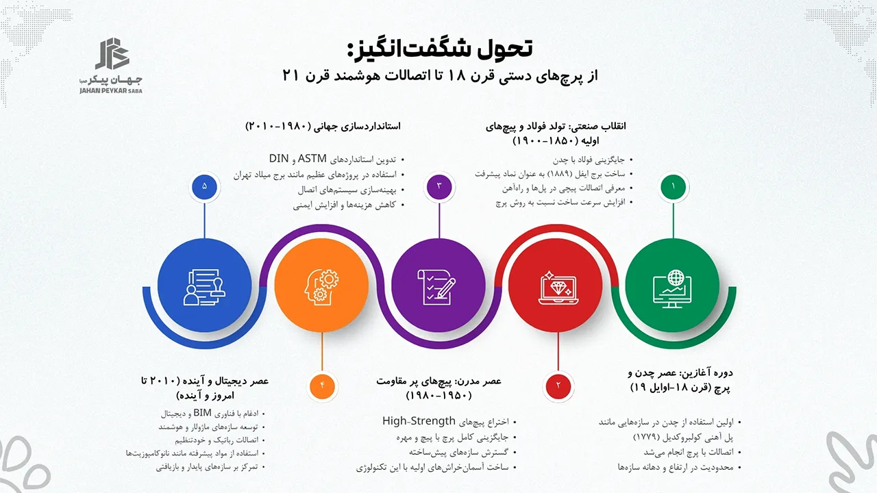 مزایای سازه فلزی پیچ و مهره