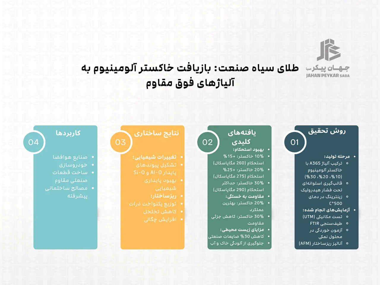 تبدیل ضایعات صنعتی