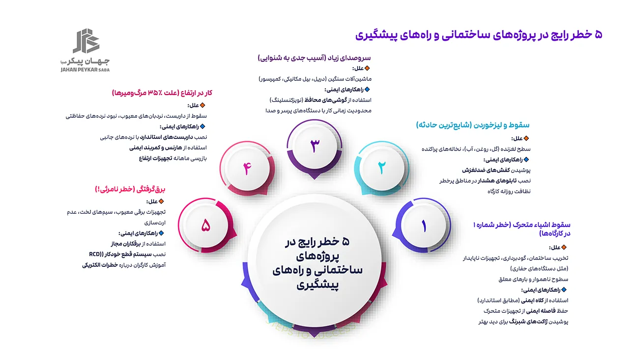 اصول ایمنی در پروژه های عمرانی
