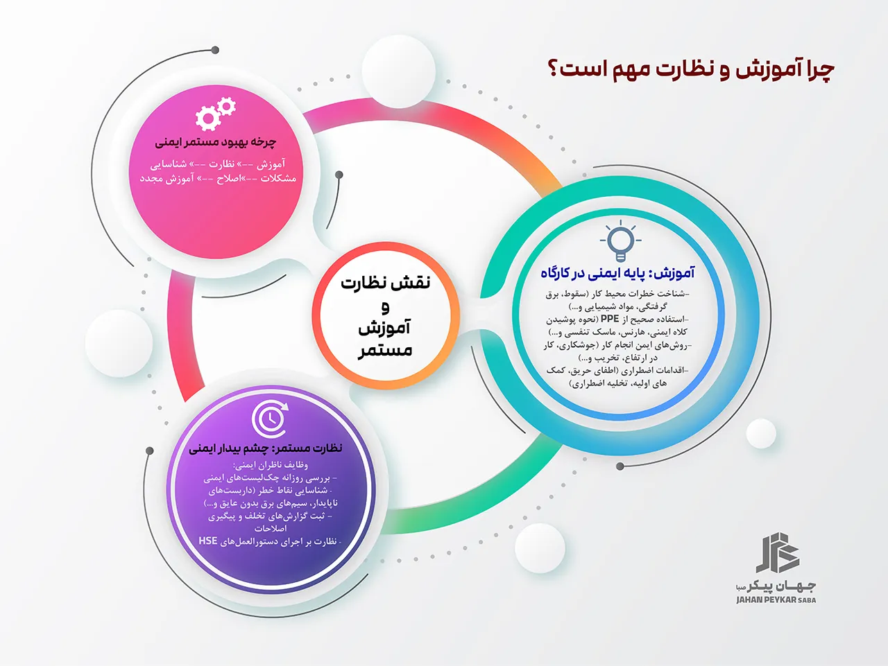 اصول ایمنی در ساختمان‌سازی