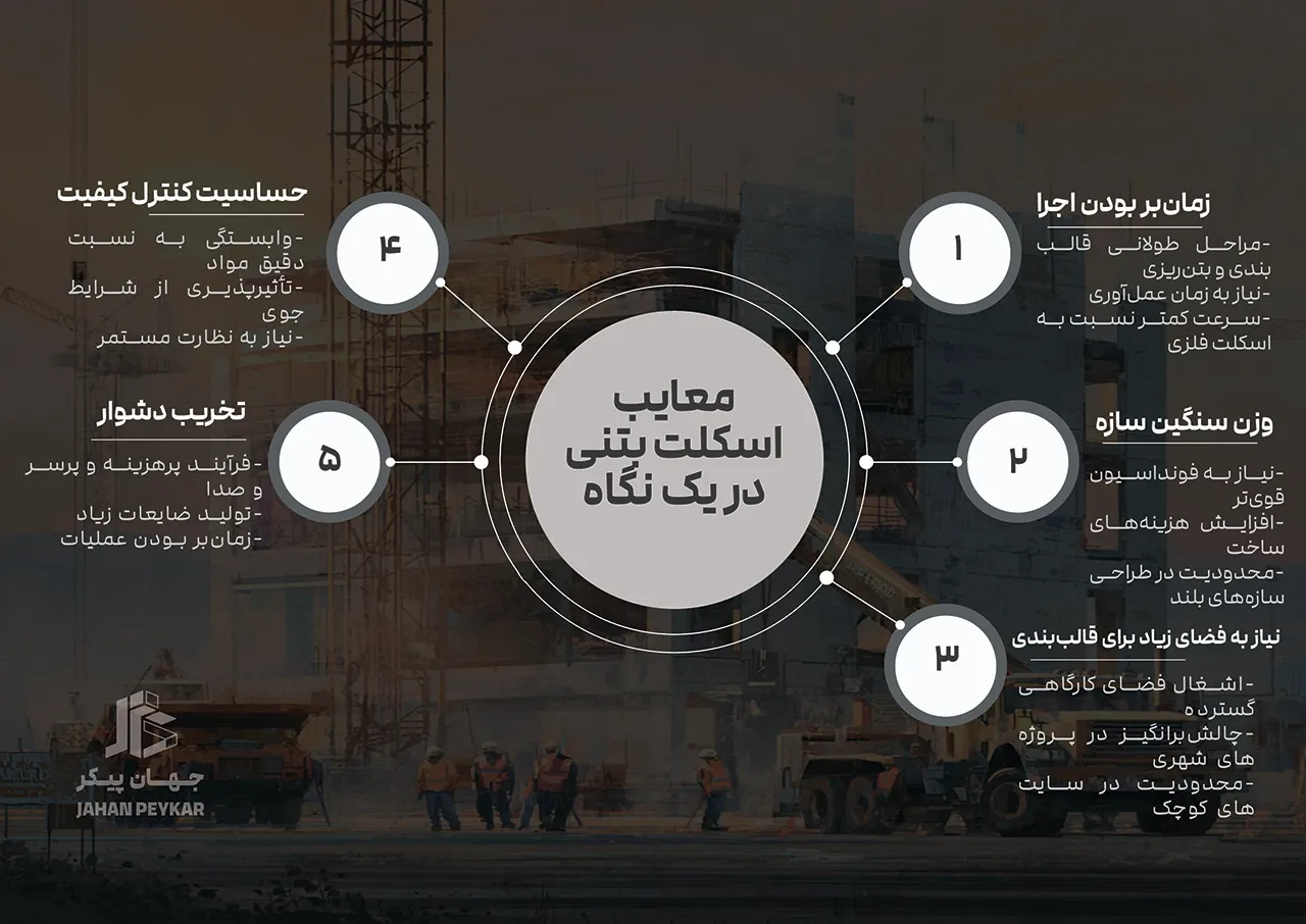 انواع اسکلت ساختمانی