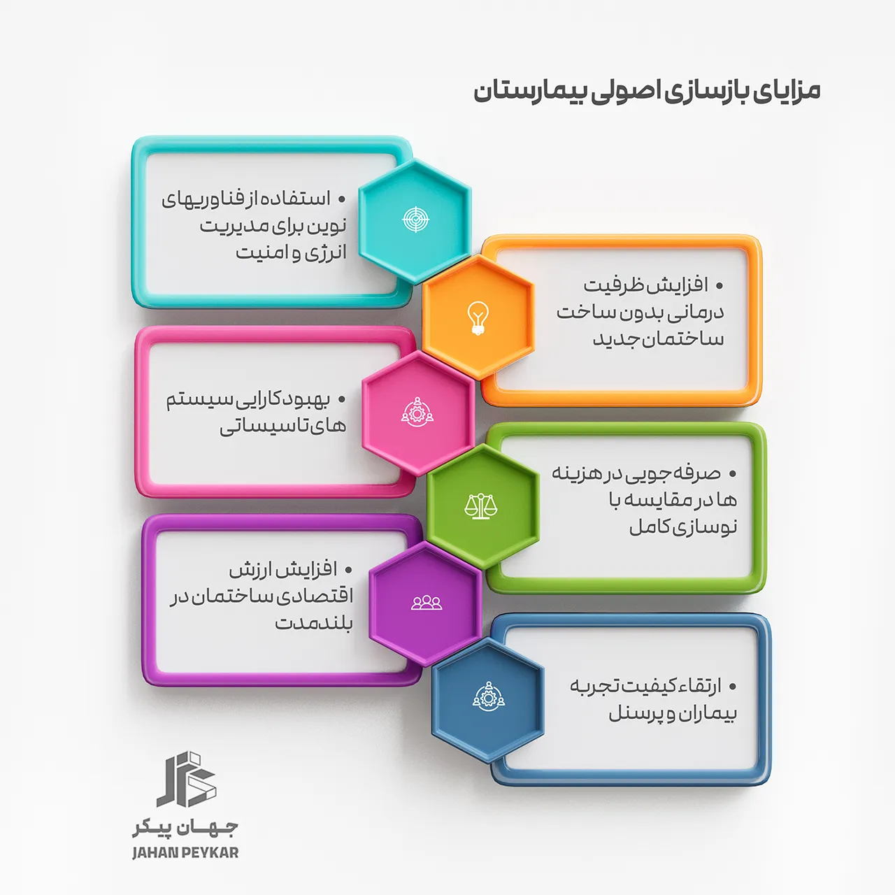 بازسازی بیمارستان