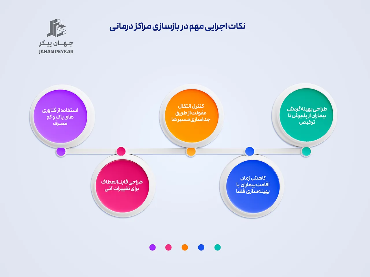 بازسازی بیمارستان
