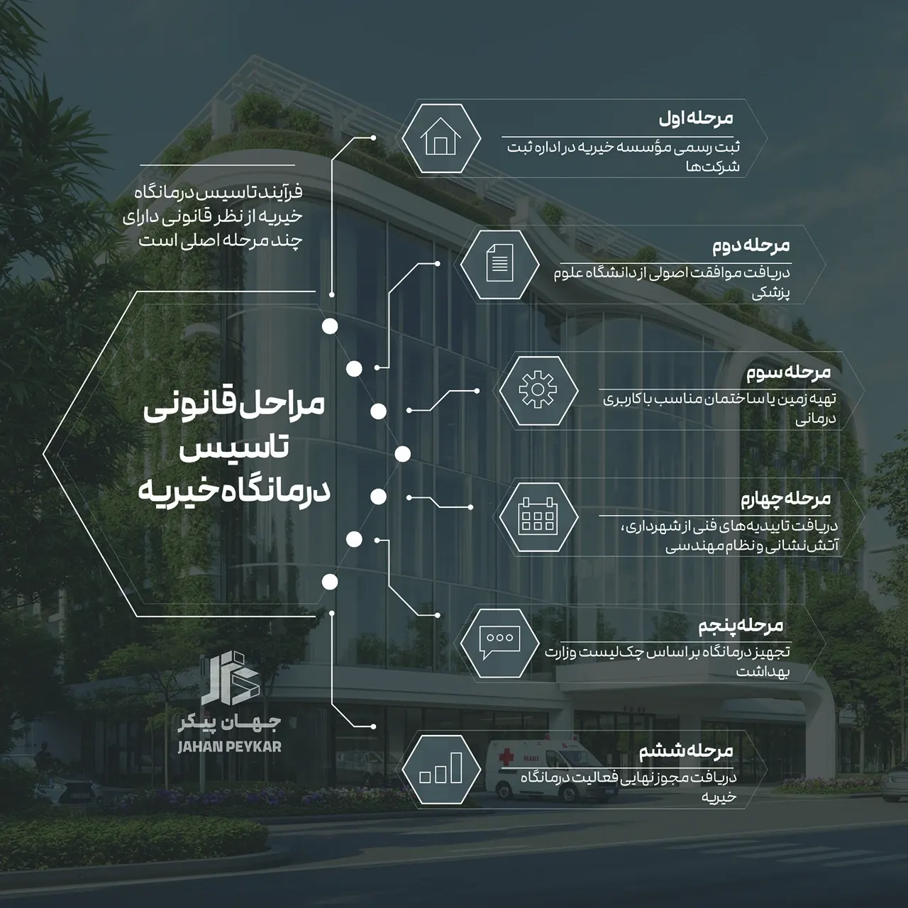 تاسیس درمانگاه خیریه