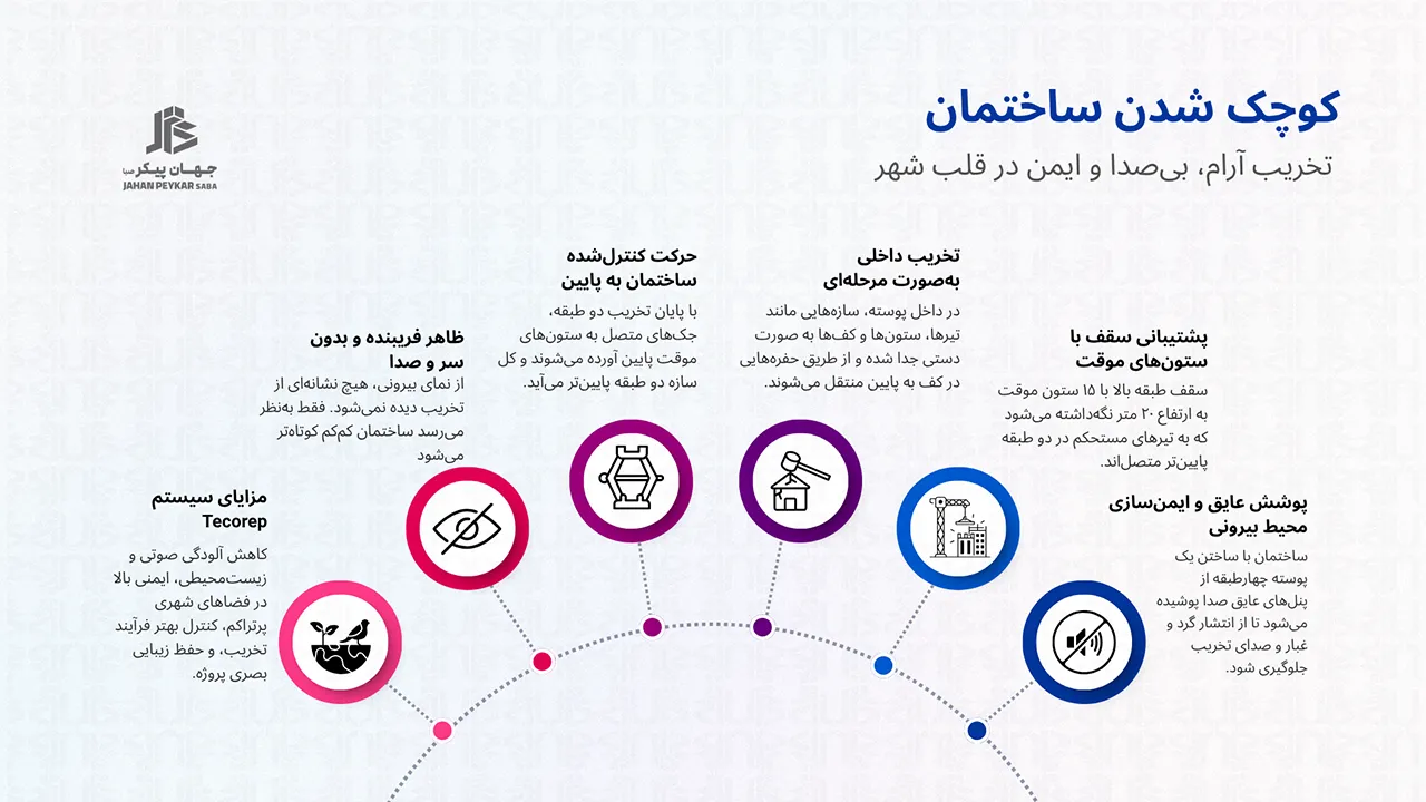 روش تخریب مخفی ساختمان