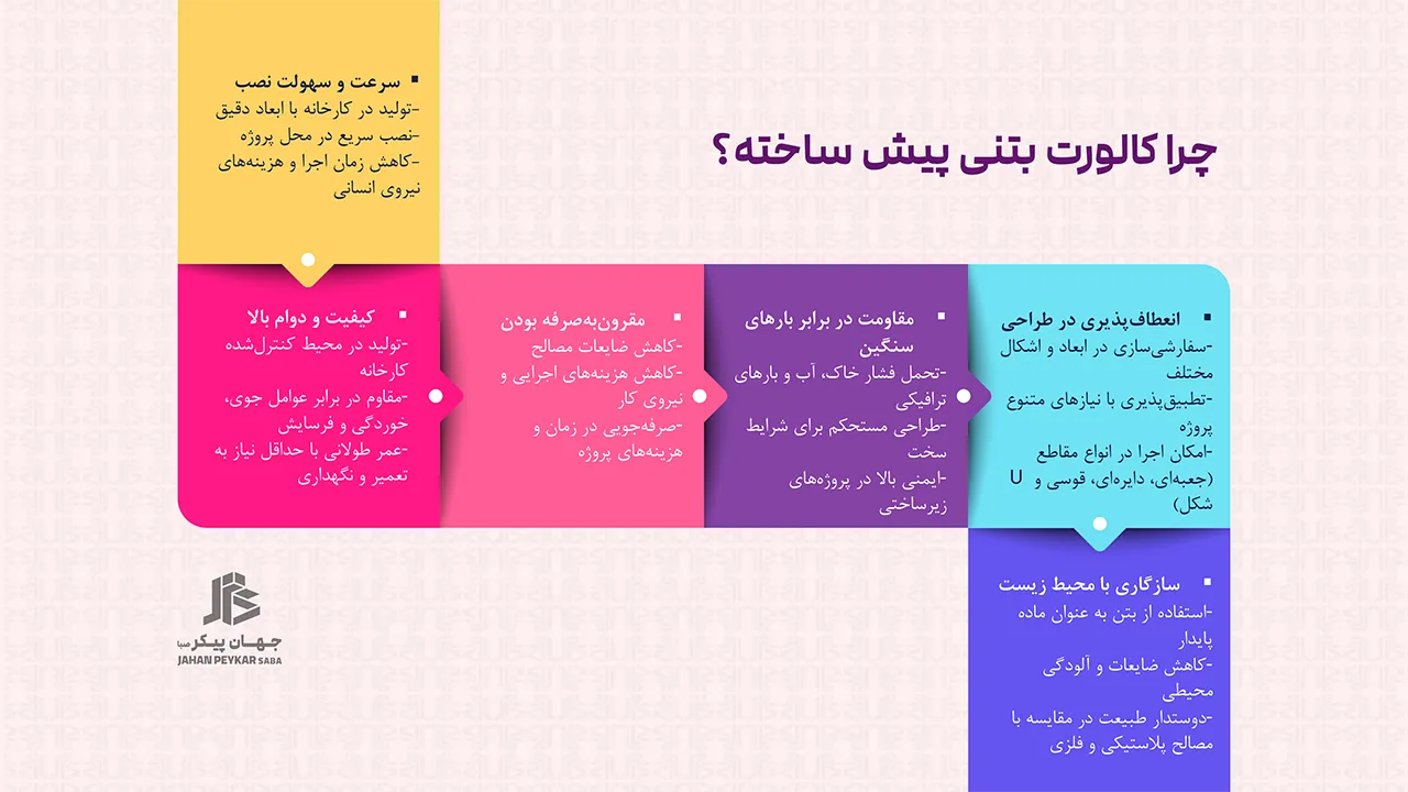 ساخت پل روی کانال آب
