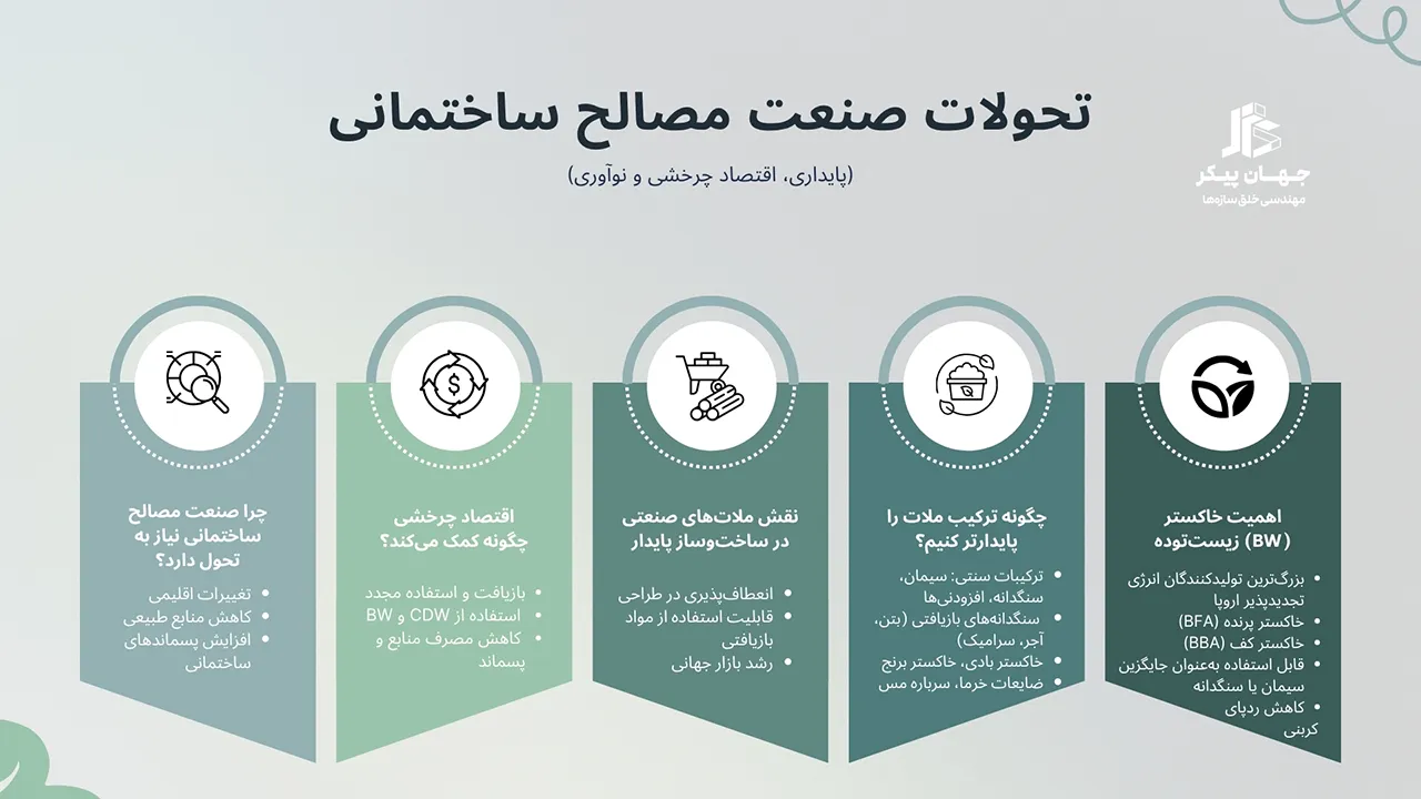 فرمولاسیون ملات گچکاری