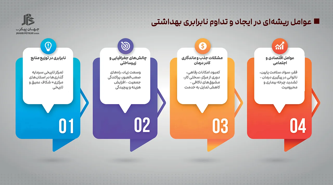 محروم ترین مناطق ایران از نظر توسعه بهداشتی