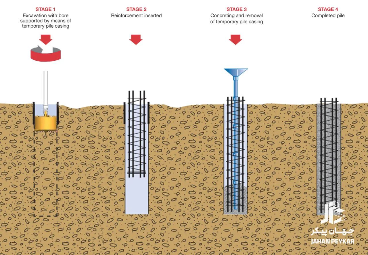 اجرای فونداسیون بیمارستان