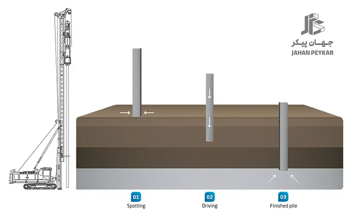اجرای فونداسیون بیمارستان