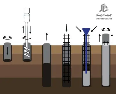 اجرای فونداسیون بیمارستان