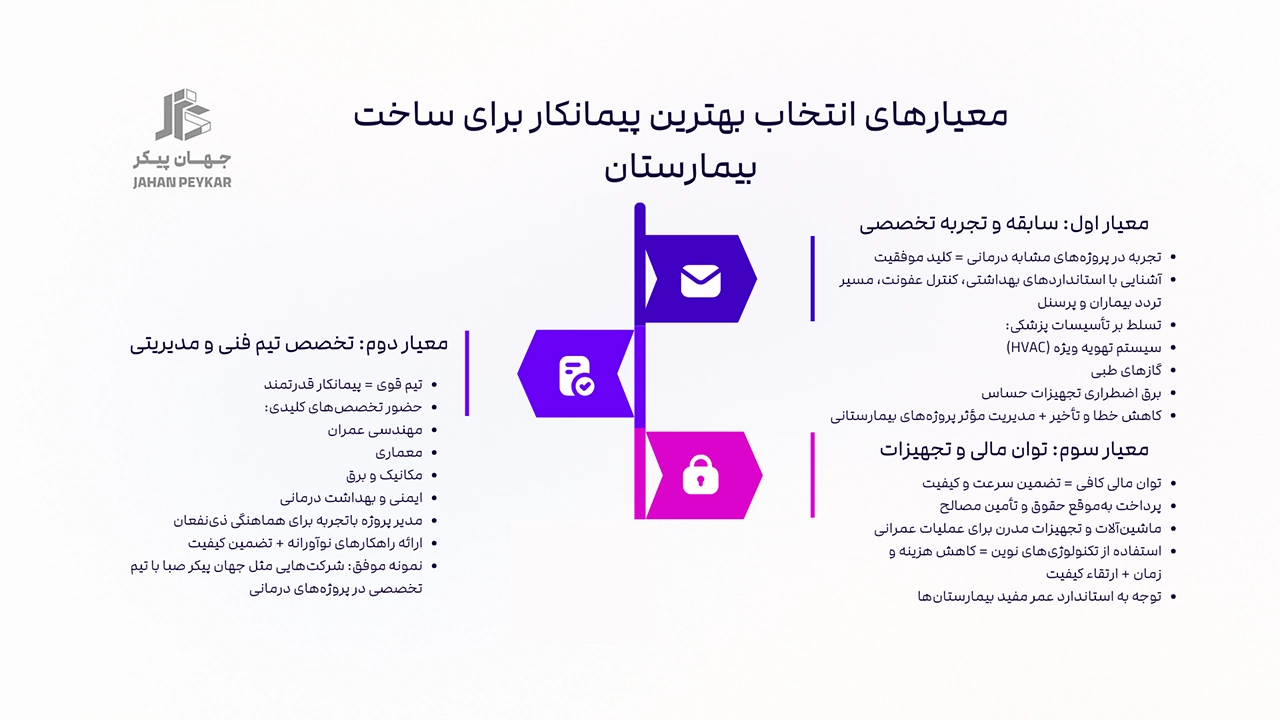 راهنمای انتخاب بهترین پیمانکار بیمارستان