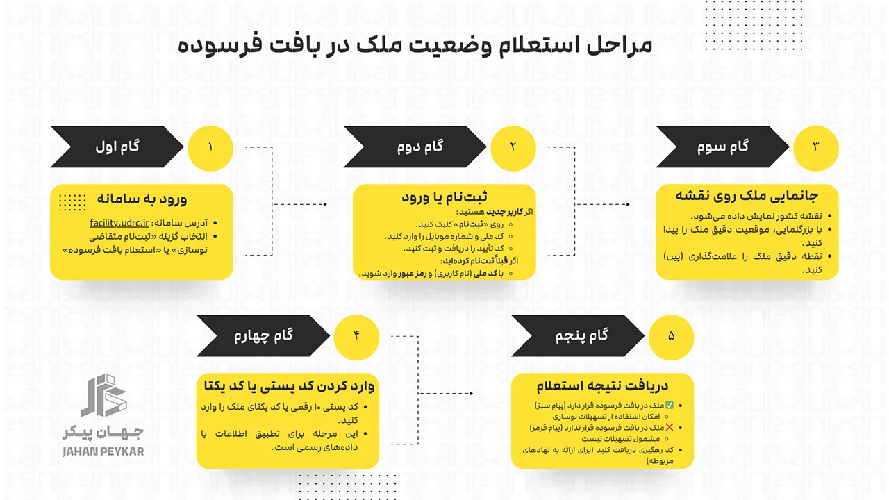 سامانه استعلام بافت فرسوده شهری