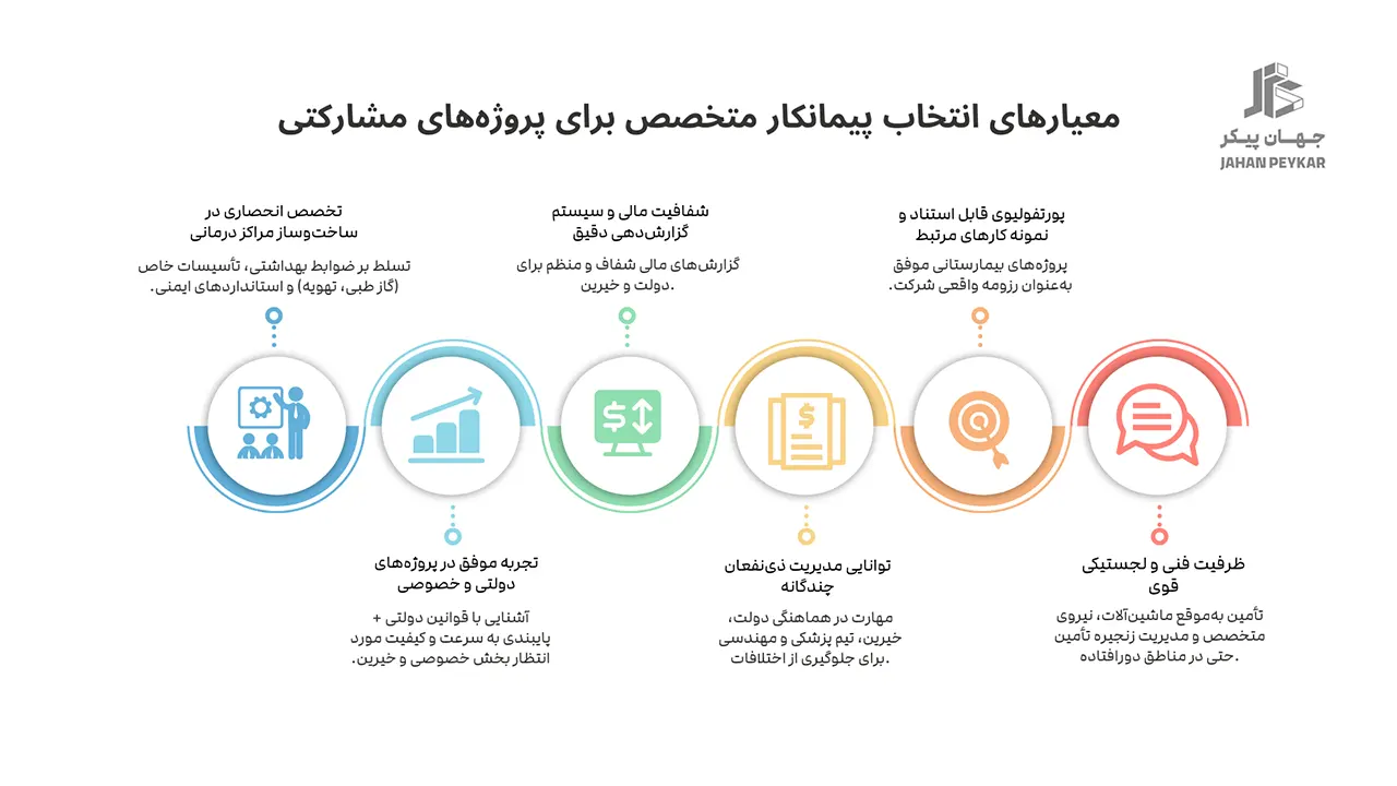مشارکت دولت و خیرین در ساخت بیمارستان