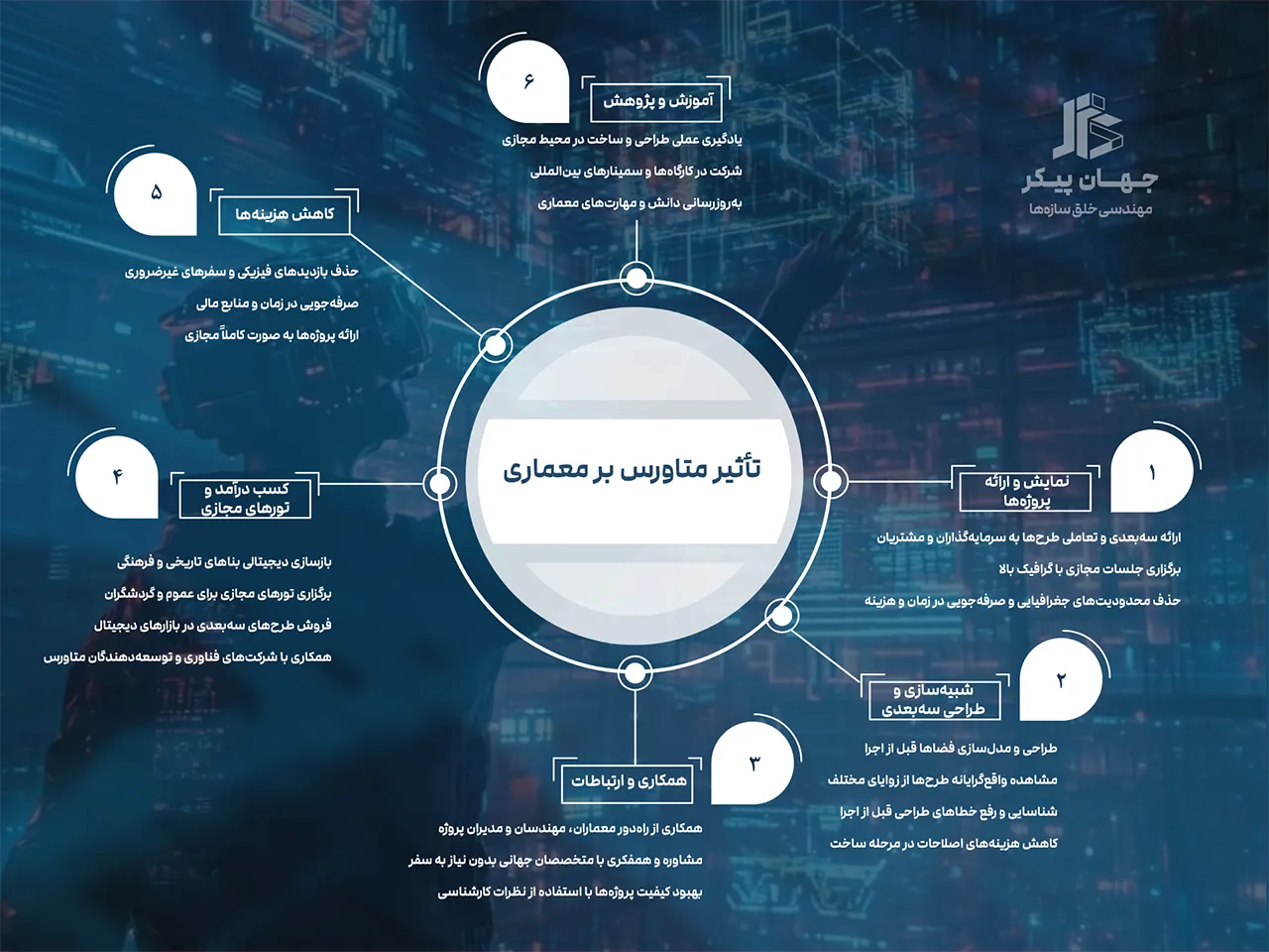تاثیر متاورس بر معماری