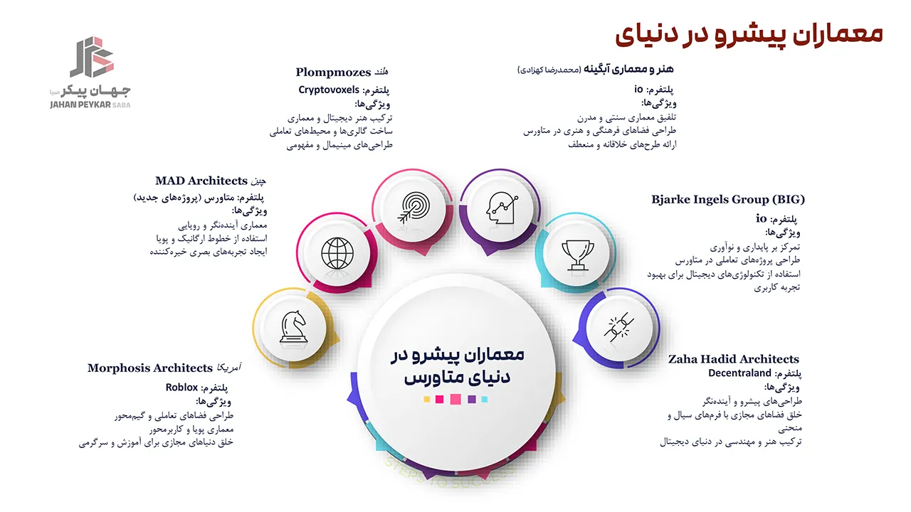 تاثیر متاورس بر معماری