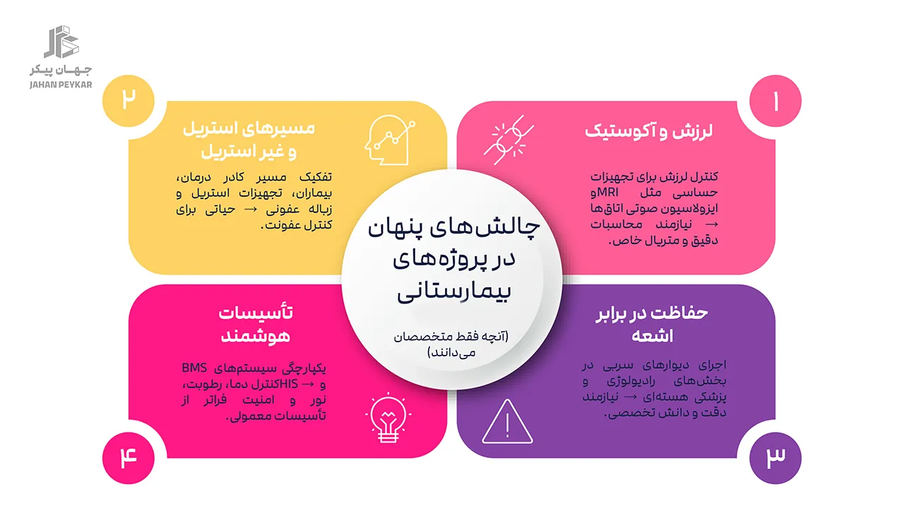 شرکت انبوه ساز و پیمانکار بیمارستان