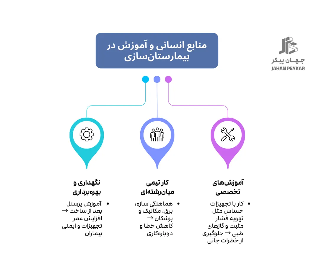 پیمانکار تخصصی بیمارستان