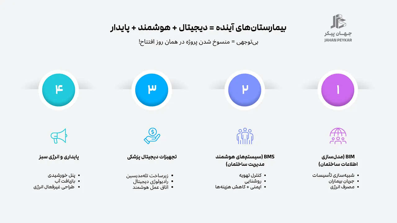پیمانکار تخصصی بیمارستان