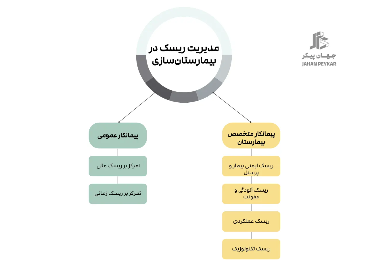 پیمانکار متخصص ساخت بیمارستان