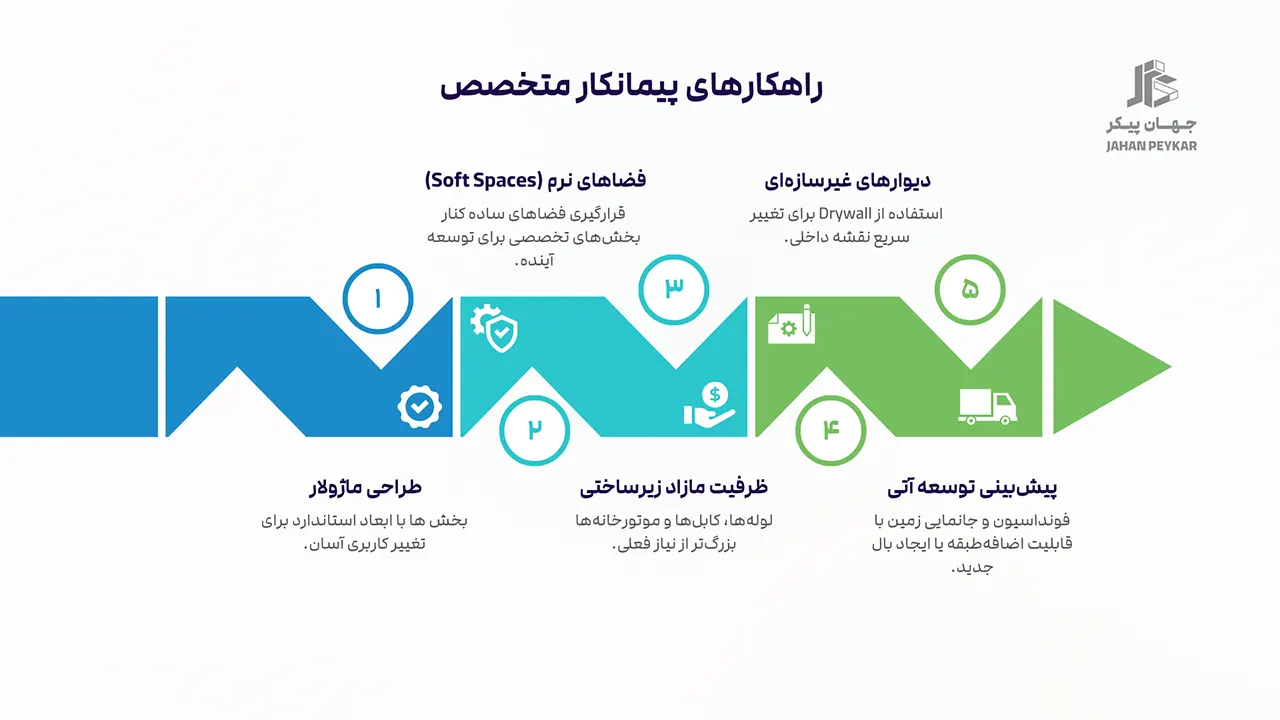 چالش های ساخت بیمارستان