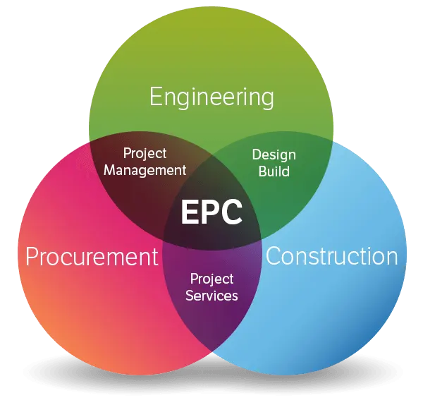 اجرای پروژه عمرانی پیمانکاری عمومی