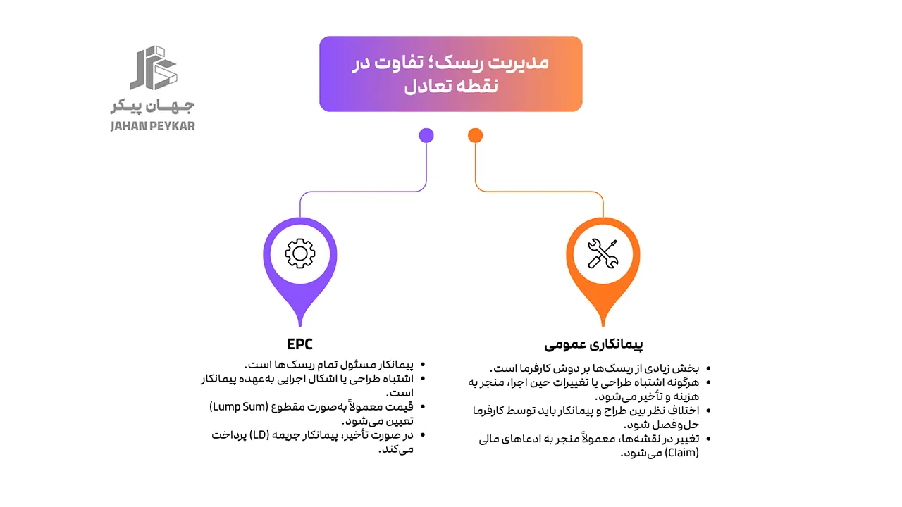 اجرای پروژه عمرانی پیمانکاری عمومی