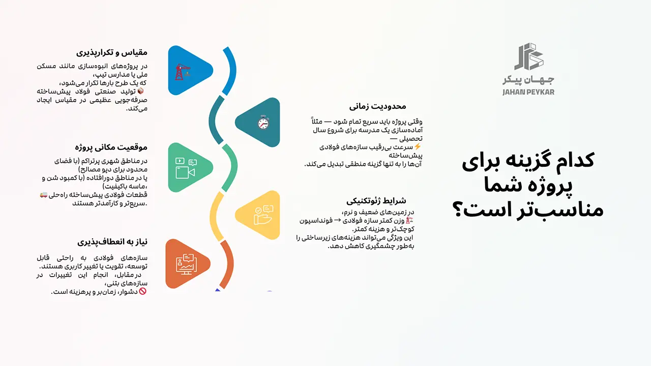 خرید مصالح ساختمانی با بودجه کم