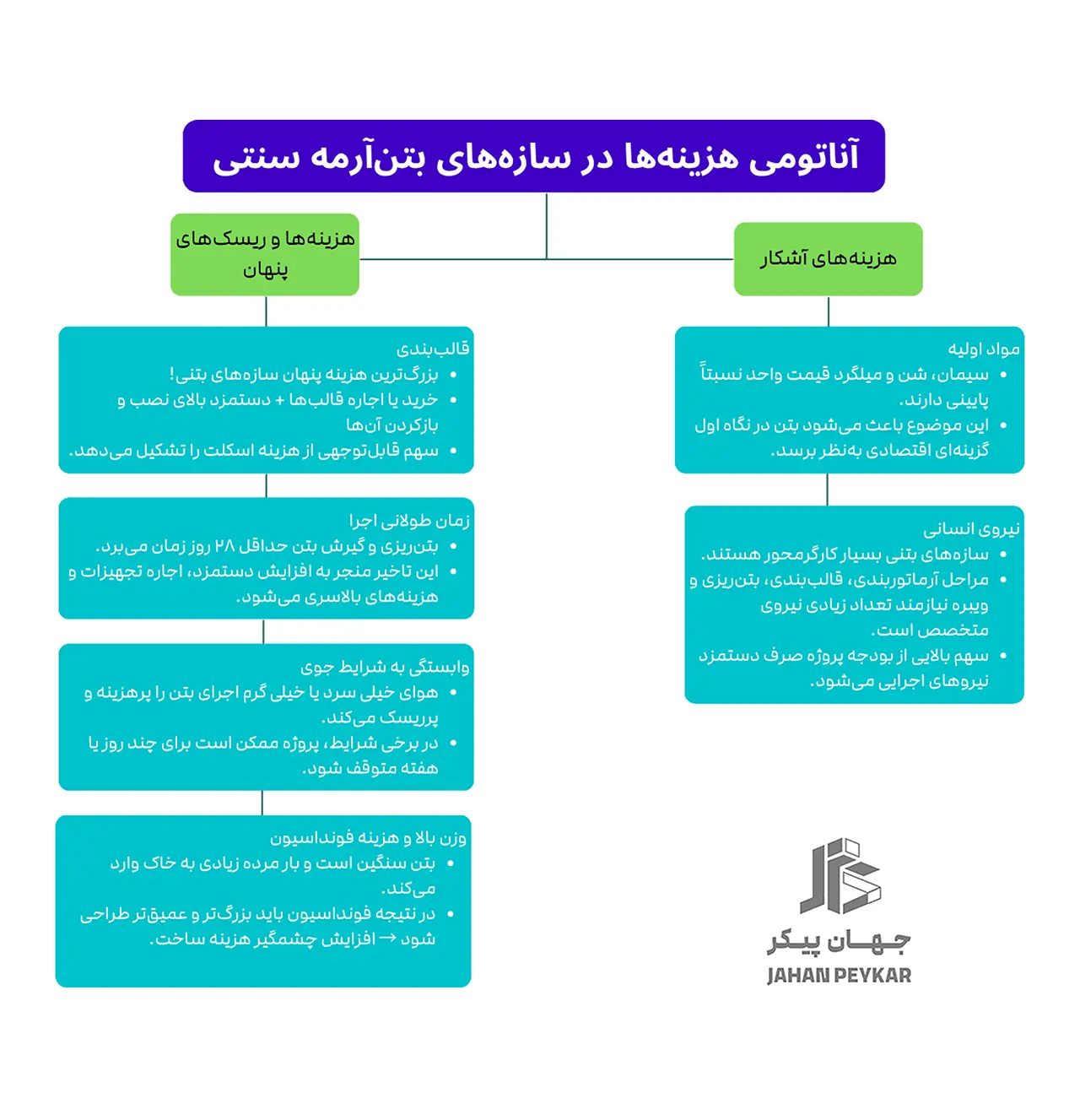 انتخاب مصالح با بودجه محدود