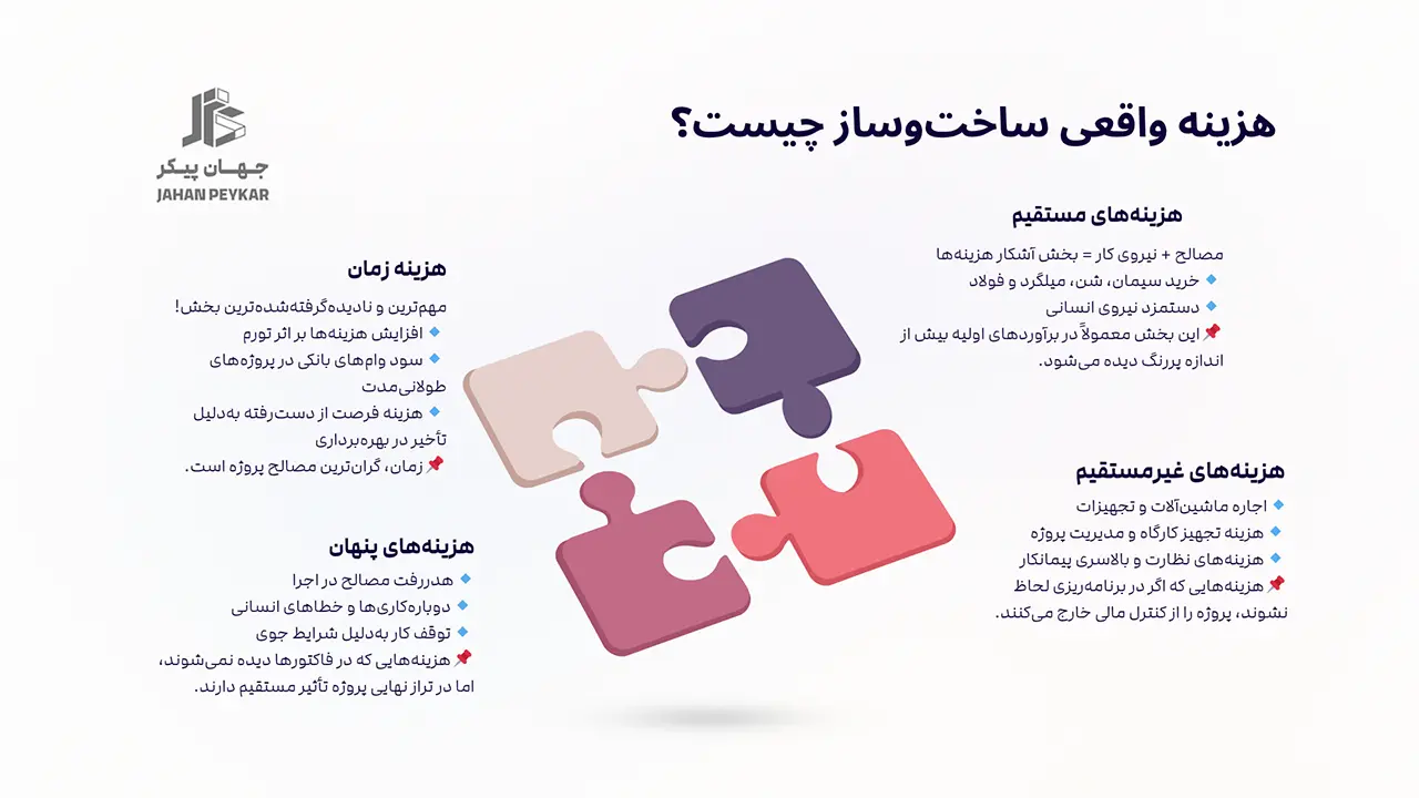 خرید مصالح با بودجه محدود