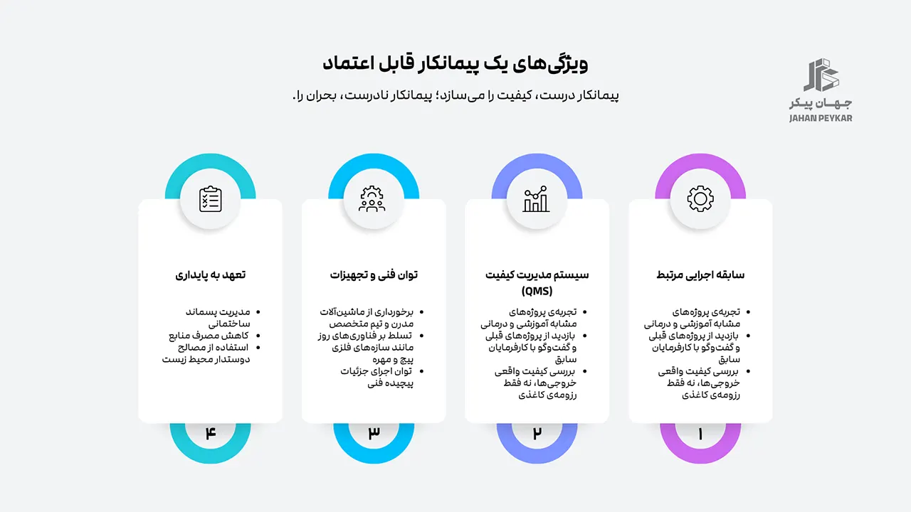 تضمین کیفیت ساخت مدارس