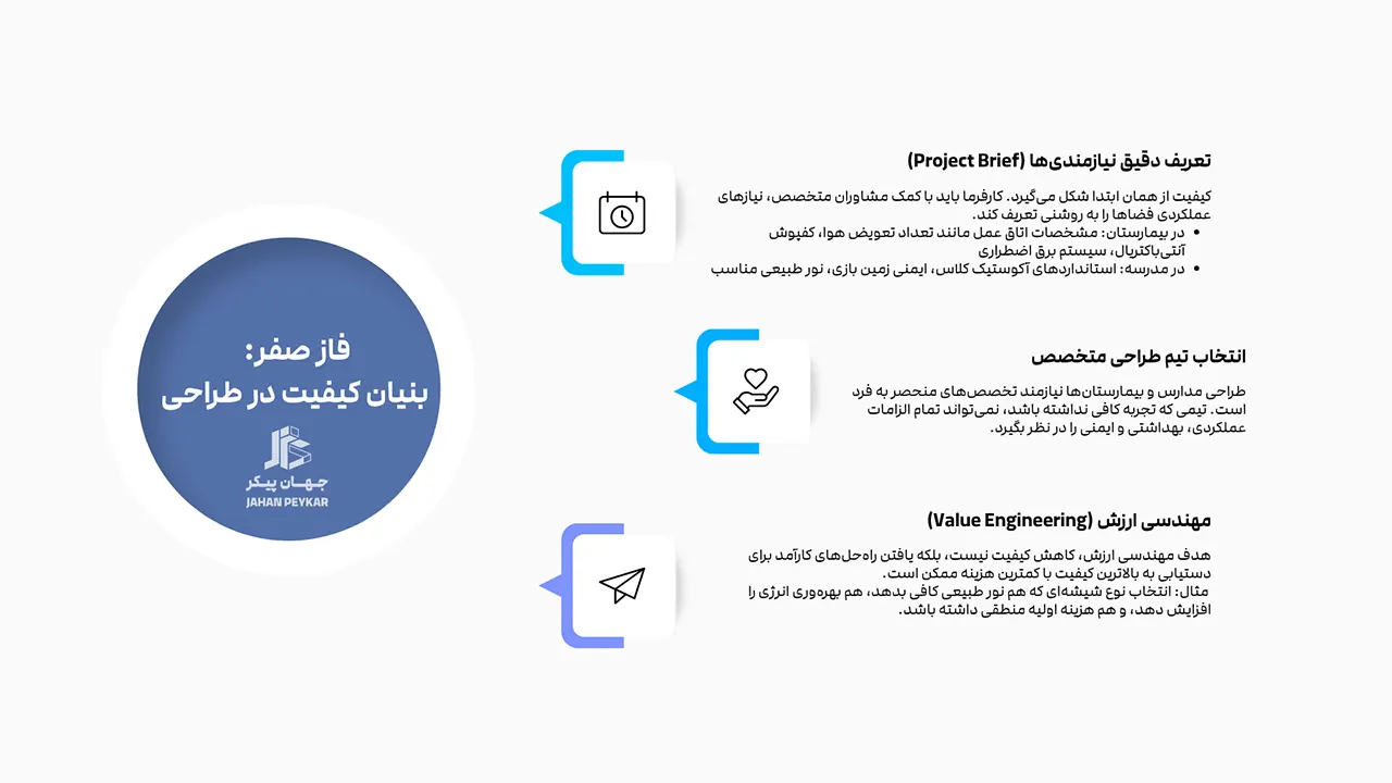 تضمین کیفیت ساخت مدارس