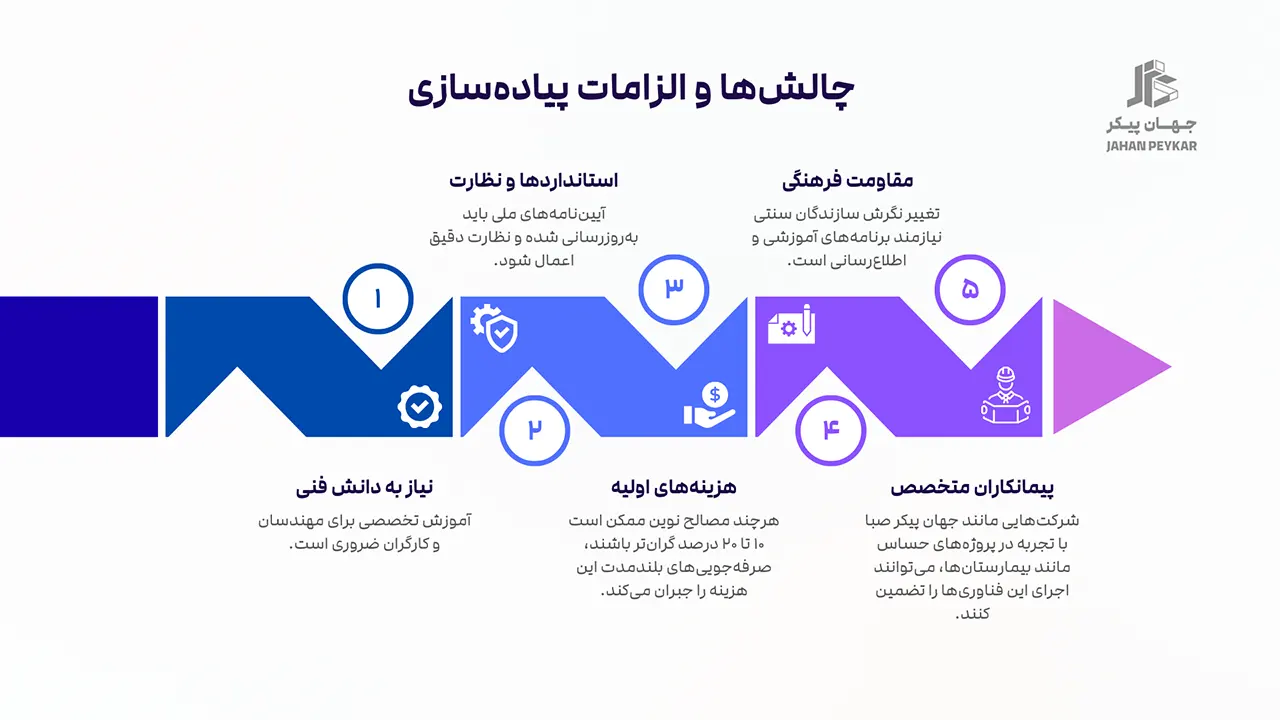 مصالح ساختمانی مقاوم در برابر زلزله