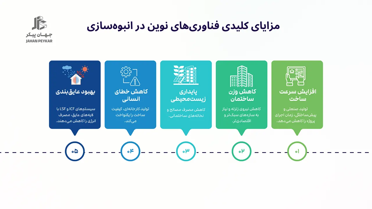 مصالح ساختمانی مقاوم در برابر زلزله
