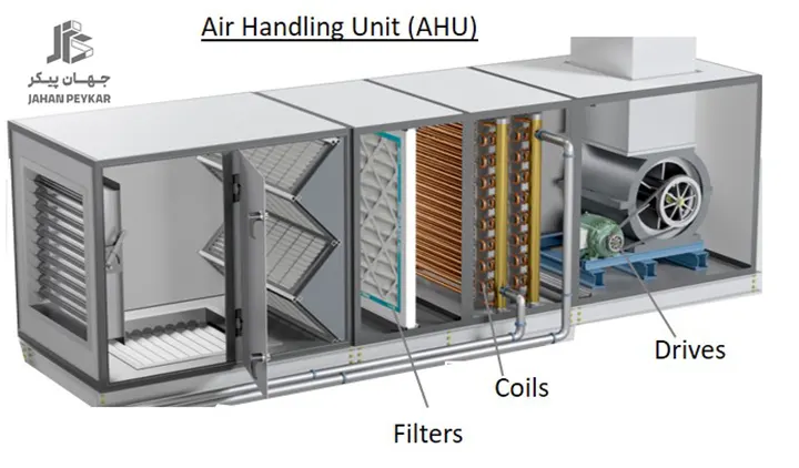 هواساز بیمارستانی