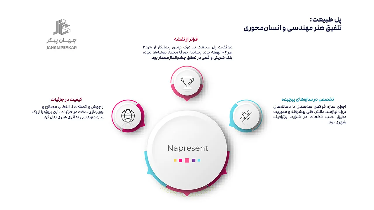 5 پروژه برتر شهرسازی ایران