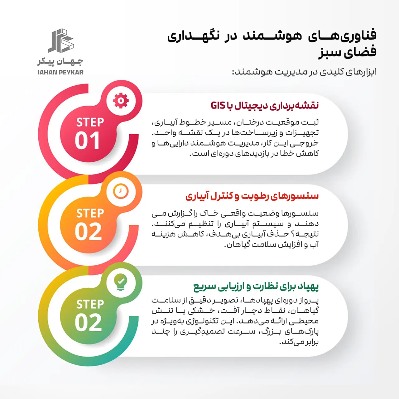 استانداردهای فضای سبز شهری