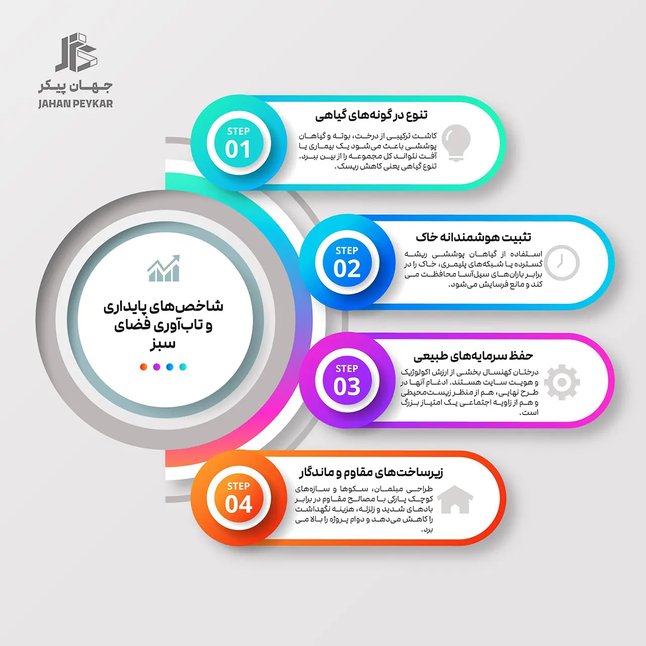 استانداردهای فضای سبز شهری