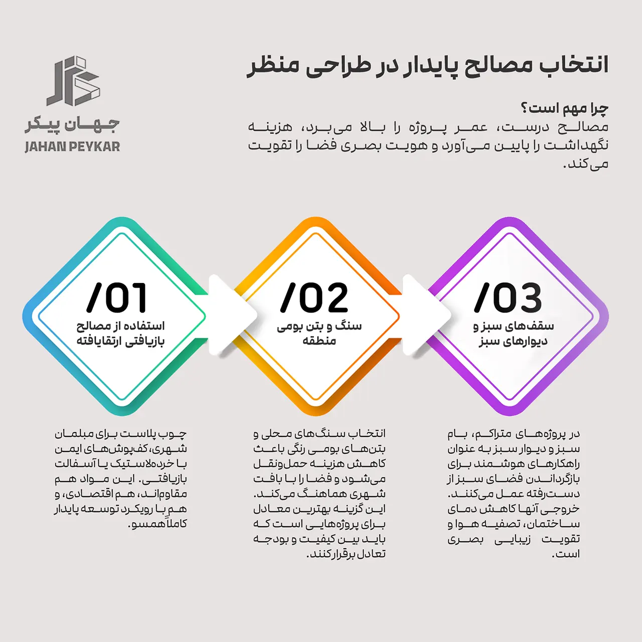استانداردهای فضای سبز شهری