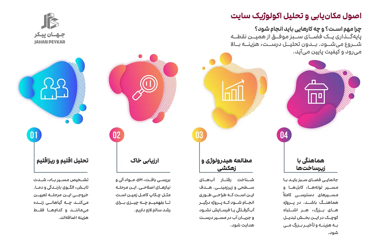 استانداردهای فضای سبز شهری