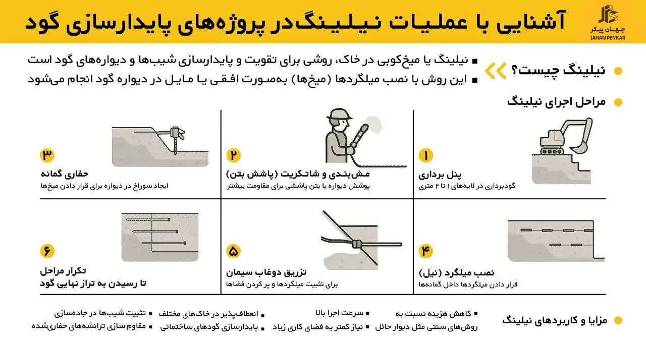 خاکبرداری و گودبرداری ایمن