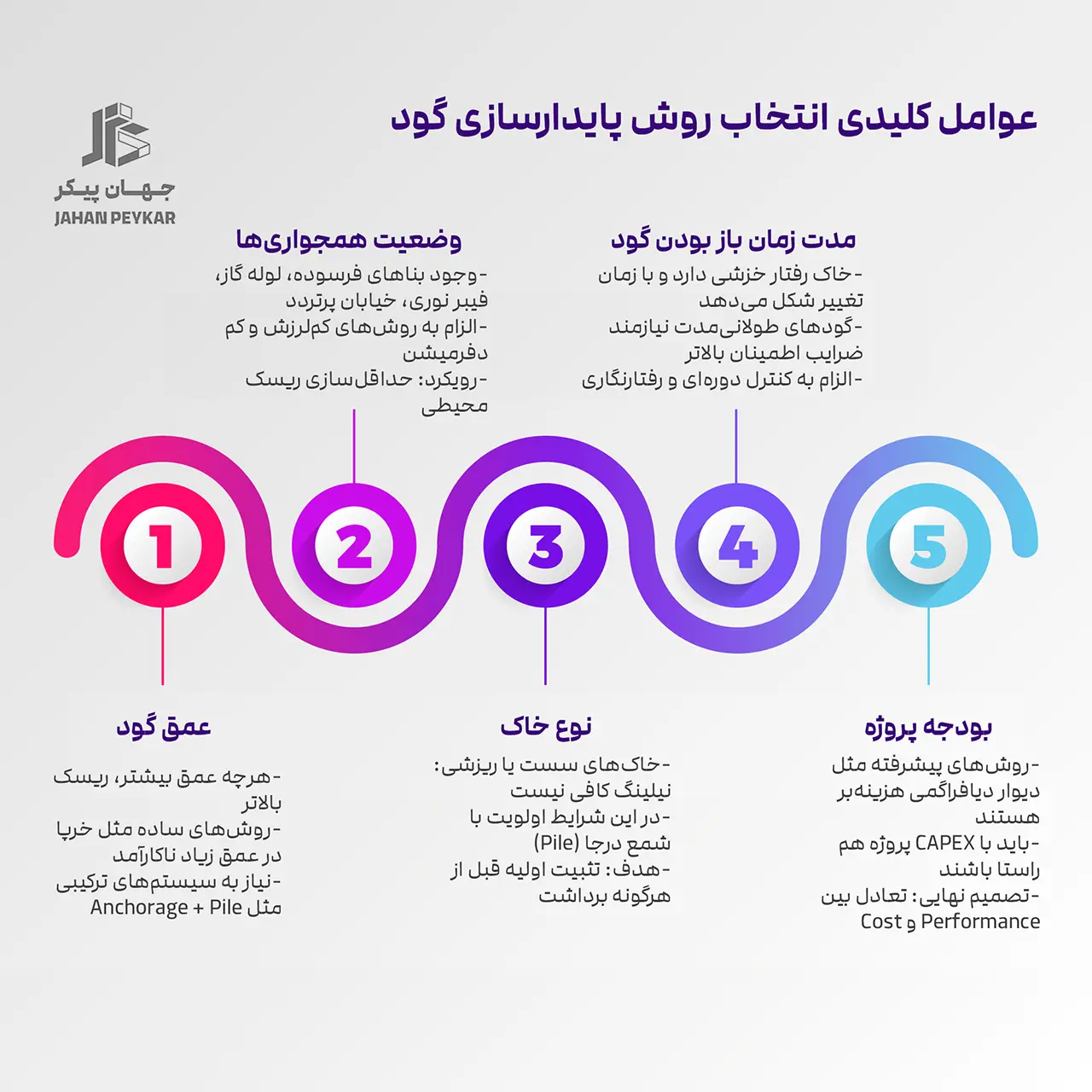 خاکبرداری و گودبرداری امن