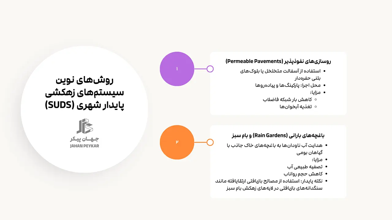 سیستم زهکشی و دفع آب های سطحی