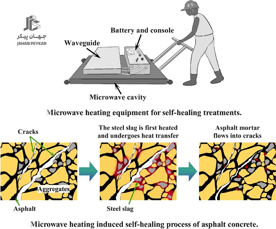 فناوری های نوین روسازی مسیرهای تندرو
